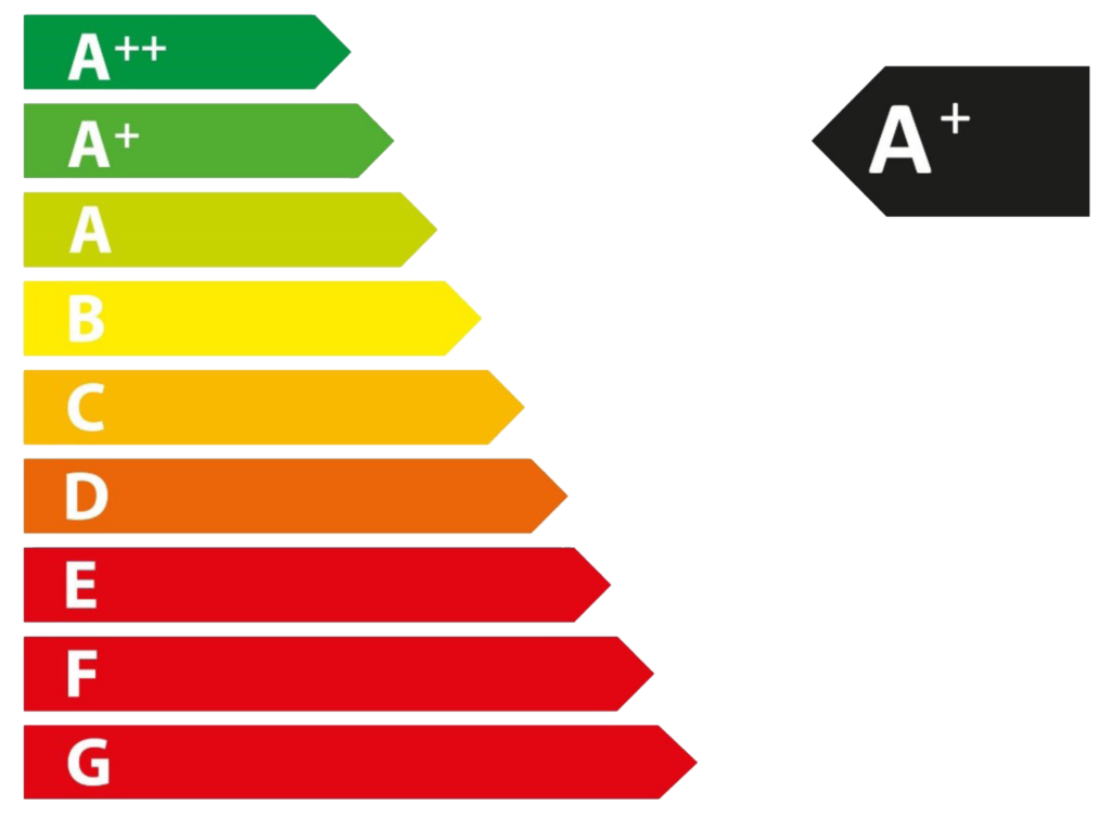 Energielabelladder