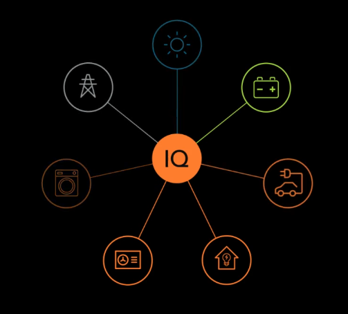 IQ energy management system weergegeven