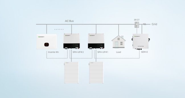 geschakeld systeem van Growatt producten in huis